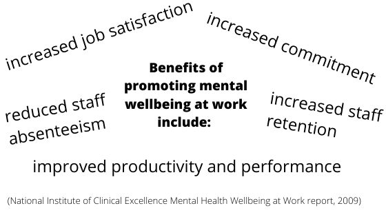 Benefits of promoting mental health