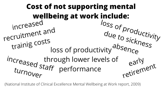 Cost of not promoting mental health